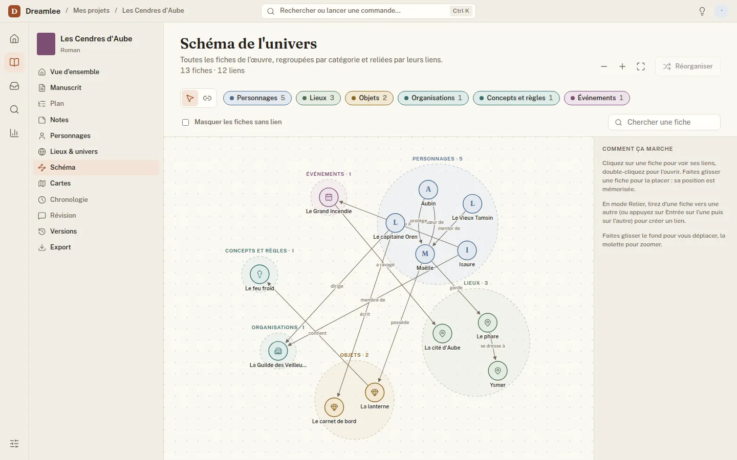 Le schéma de l’univers dans Dreamlee : les fiches regroupées par catégorie et reliées par leurs relations.
